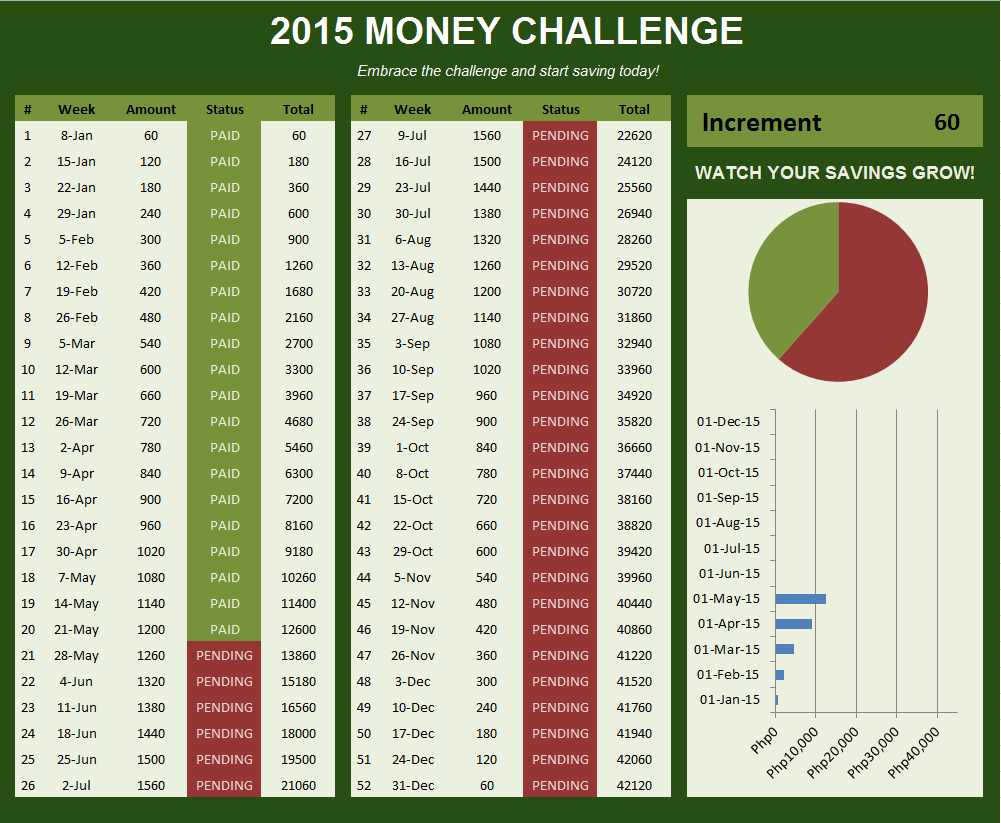 52 Week Money Challenge In Reverse Chart